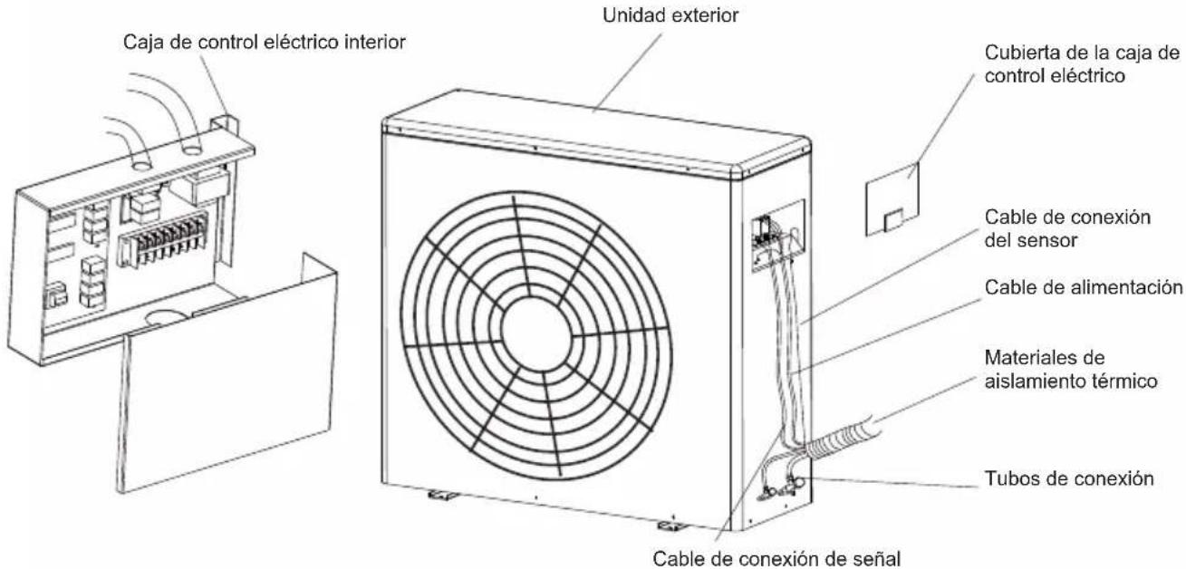 Caja de control eléctrico interior Unidad exterior Cubierta de la caja de control eléctrico Cable de conexión del sensor Cable de alimentación Materiales de aislamiento térmico Tubos de conexión Cable de conexión de señal