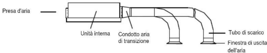 TCL MN18DW0 - Come montare il tubo di scarico - 1