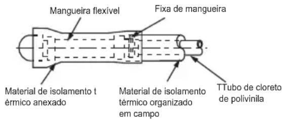 Mangueira flexivel Fixa de mangueira Material de isolamento t érmico anexado Material de isolamento térmico organizado em campo TTubo de cloreto de polivinila