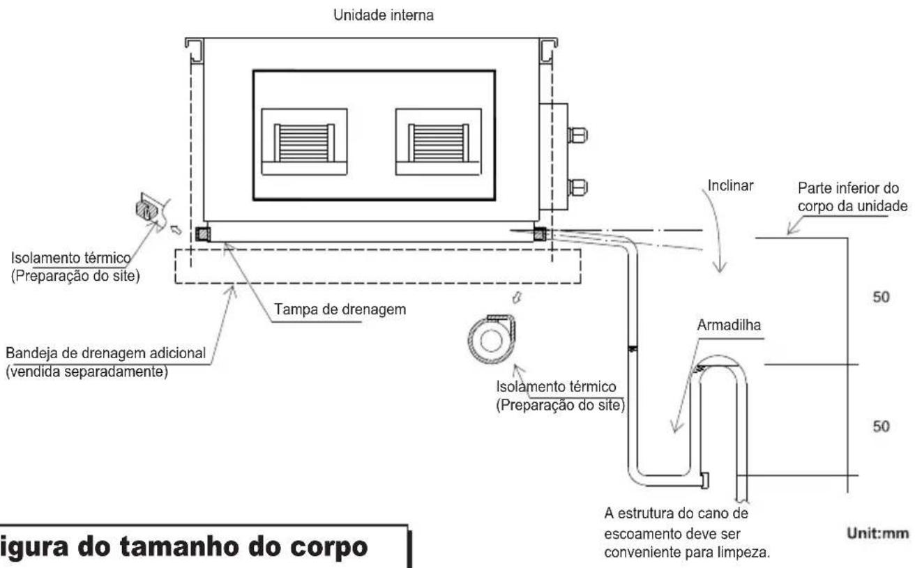 Unidade interna Isolamento térmico (Preparação do site) Tampa de drenagem Bandeja de drenagem adicional (vendida separadamente) Inclinar Parte inferior do corpo da unidade 50 50 Armadilha Isolamento térmico (Preparação do site) A estrutura do cano de escoamento deve ser conveniente para limpeza. Unit:mm figura do tamanho do corpo
