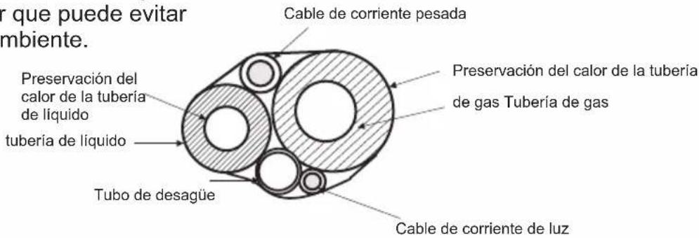 r que puede evitar mbiente. Preservación del calor de la tubería de líquido tubería de líquido Tubo de desagüe Cable de corriente pesada Preservación del calor de la tubería de gas Tubería de gas Cable de corriente de luz