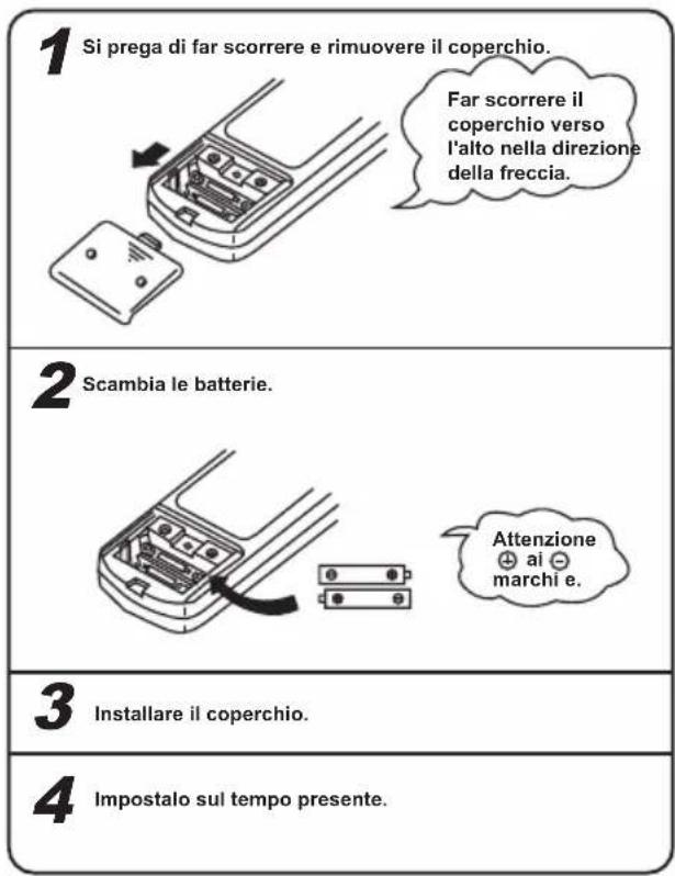 TCL MN18DW0 - ■ Procedura di gestione del telecomando - 1