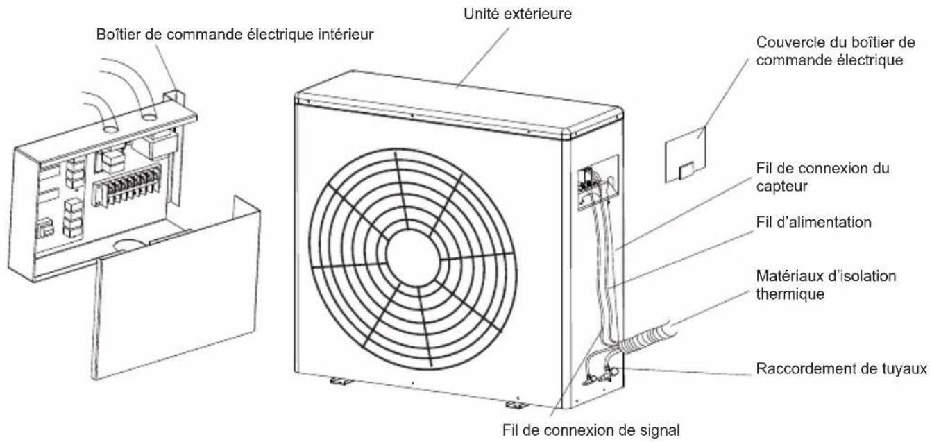 TCL MN18DW0 - ■ Étapes de connexion du câblage externe - 1