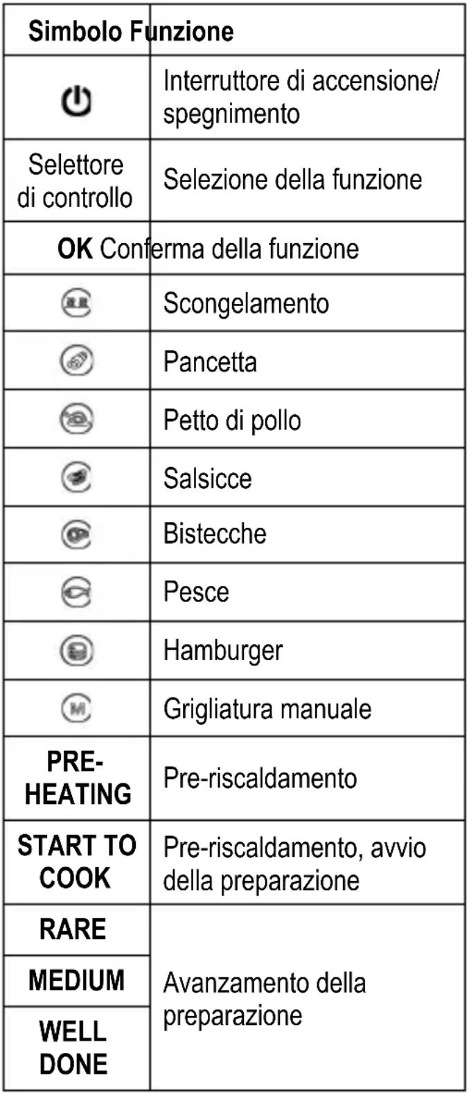 SEVERIN KG 2395 - Pannello di controllo - 1