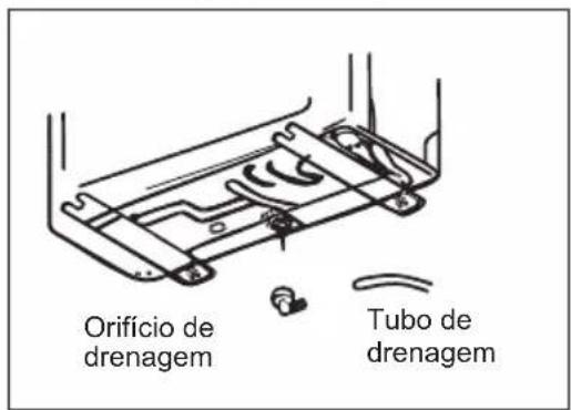 Orifício de drenagem Tubo de drenagem