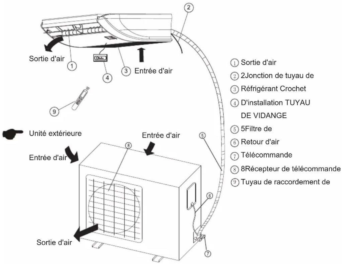 TCL M48L30 - PIÈCES ET FONCTIONS - 2