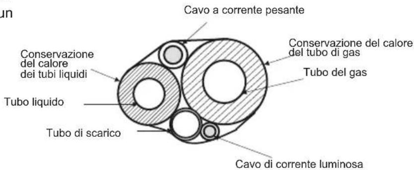 un Cavo a corrente pesante Conservazione del calore del tubi liquidi Tubo liquido Tubo di scarico Conservazione del calore del tubo di gas Tubo del gas Cavo di corrente luminosa