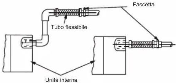 Tubo flessibile Fascetta Unità interna