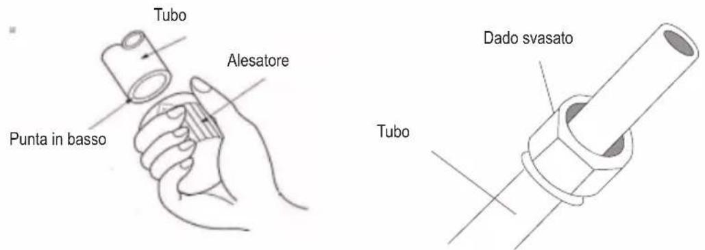 Tubo Alesatore Punta in basso Dado svasato Tubo