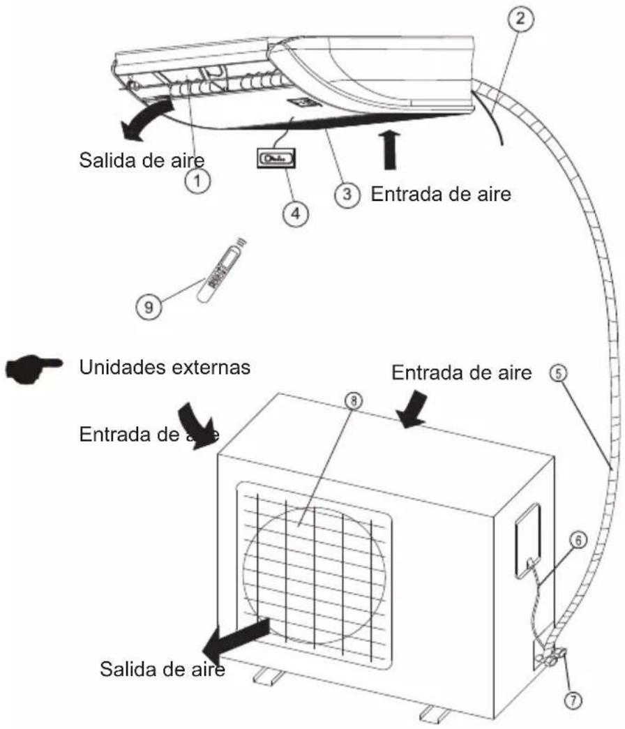 Salida de aire Entrada de aire Unidades externas Entrada de aire Salida de aire Entrada de aire