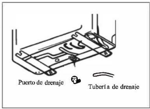 Puerto de drenaje Tubería de drenaje