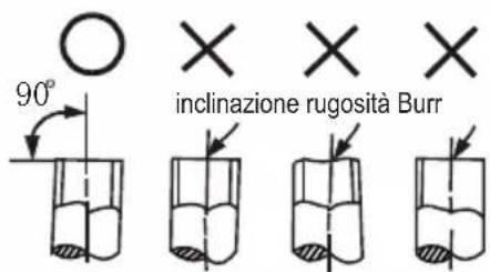 90° inclinazione rugosità Burr