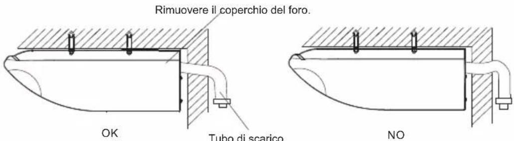 Rimuovere il coperchio del foro. OK Tubo di scarico NO