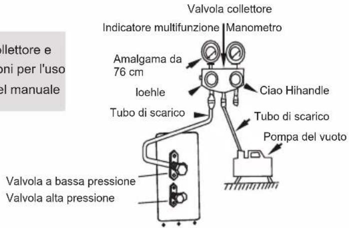 Valvola collettore Indicatore multifunzione Manometro Amalgama da 76 cm Ioehle Ciao Hihandle Tubo di scarico Tubo di scarico Pompa del vuoto Valvola a bassa pressione Valvola alta pressione