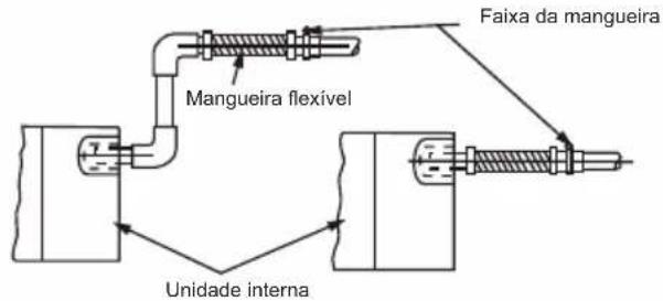 Faixa da mangueira Mangueira flexível Unidade interna