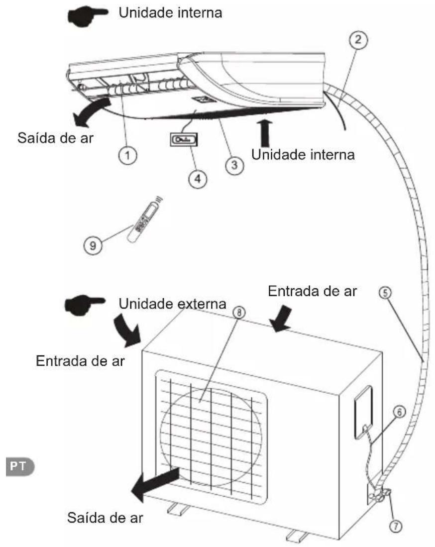 Unidade interna Saída de ar ① ② ③ ④ ⑤ ⑥ ⑦ ⑧ Unidade externa Entrada de ar Entrada de ar Saída de ar PT
