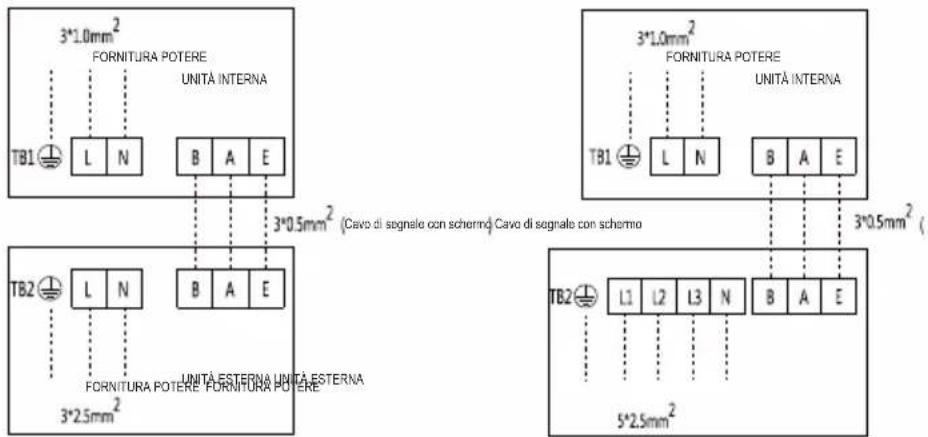 3*1.0mm² FORNITURA POTERE UNITÀ INTERNA TB1 L N B A E 3*0.5mm² (Cavo di segnale con schermo) Cavo di segnale con schermo TB2 L N B A E 3*2.5mm² FORNITURA POTERE FORNITURA POTERE 3*1.0mm² FORNITURA POTERE UNITÀ INTERNA TB1 L N B A E 3*0.5mm² ( TB2 L1 L2 L3 N B A E 5*2.5mm²
