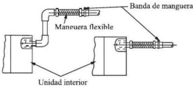 Banda de manguera Manguera flexible Unidad interior