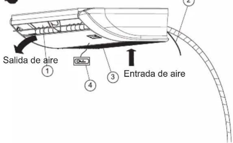 Salida de aire ① ② ③ Entrada de aire