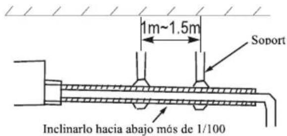 1m~1.5m Soport Inclinarlo hacia abajo más de 1/100