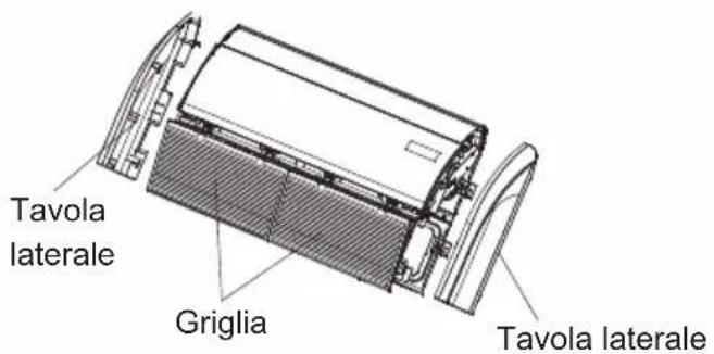 Tavola laterale Griglia Tavola laterale