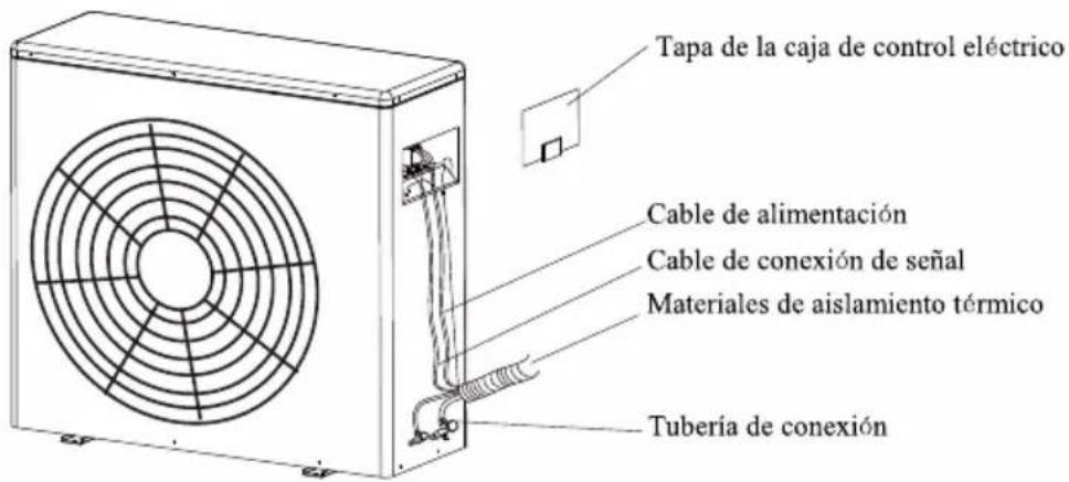 Tapa de la caja de control eléctrico Cable de alimentación Cable de conexión de señal Materiales de aislamiento térmico Tubería de conexión
