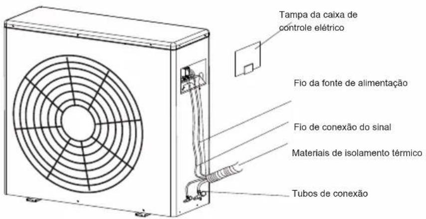 Tampa da caixa de controle elétrico Fio da fonte de alimentação Fio de conexão do sinal Materiais de isolamento térmico Tubos de conexão