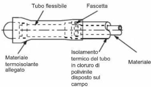 Tubo flessibile Fascetta Materiale termoisolante allegato Isolamento termico del tubo in cloruro di polivinile disposto sul campo Materiale