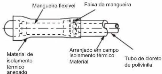 Mangueira flexível Faixa da mangueira Material de isolamento térmico anexado Arranjado em campo isolamento térmico Material Tubo de cloreto de polivinila