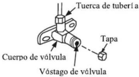 Tuerca de tubería Cuerpo de válvula Vástago de válvula Tapa