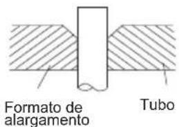 Formato de alargamento Tubo