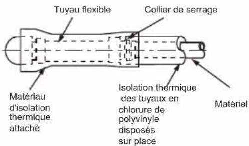 TCL M48L30 - Installation de tuyau de drainage intérieur - 2