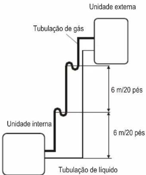 Unidade externa Tubulação de gás 6 m/20 pés Unidade interna 6 m/20 pés Tubulação de líquido