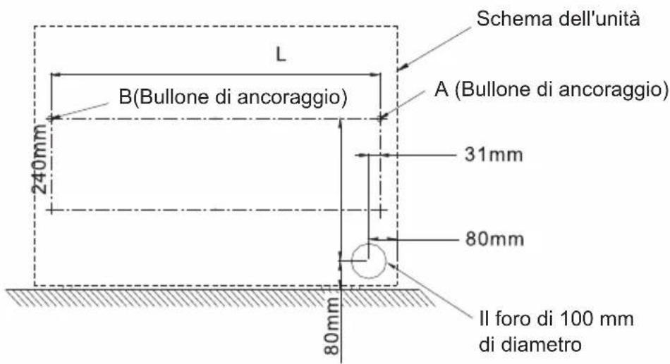 Schema dell'unità B(Bullone di ancoraggio) A (Bullone di ancoraggio) 240mm 31mm 80mm Il foro di 100 mm di diametro 80mm