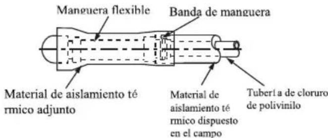 Manguera flexible Banda de manguera Material de aislamiento té rmico adjunto Material de aislamiento té rmico dispuesto en el campo Tubería de cloruro de polivinilo