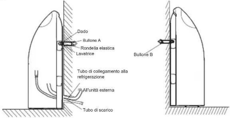 Dado Bullone A Rondella elastica Lavatrice Tubo di collegamento alla refrigerazione All'unità esterna Tubo di scarico Bullone B