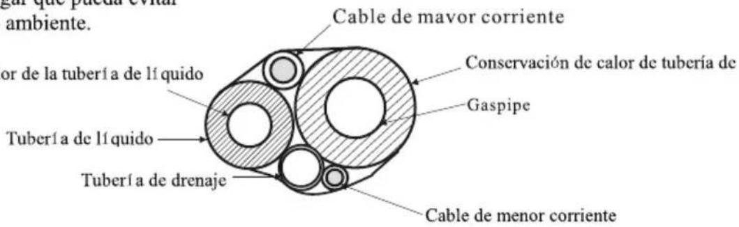 gúr que pueda evaluar ambiente. Cable de mayor corriente or de la tubería de lí quido Tubería de lí quido Tubería de drenaje Conservación de calor de tubería de Gaspipe Cable de menor corriente