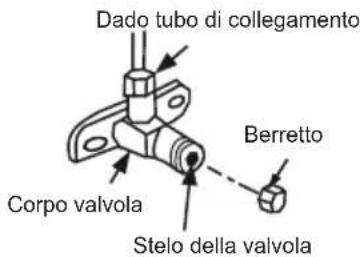 Dado tubo di collegamento Berretto Corpo valvola Stelo della valvola