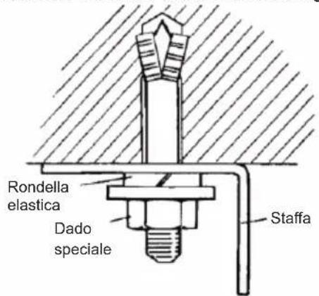 Rondella elastica Dado speciale Staffa