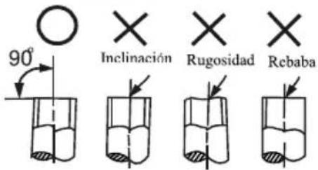 90° Inclinación Rugosidad Rebaba