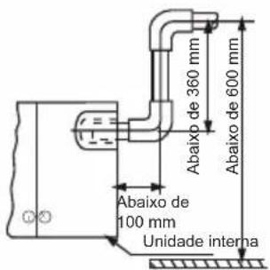 Abaixo de 360 mm Abaixo de 600 mm Abaixo de 100 mm Unidade interna