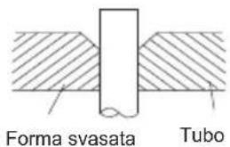 Forma svasata Tubo