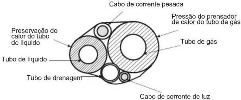 Cabo de corrente pesada Preservação do calor do tubo de líquido Tubo de líquido Tubo de drenagem Pressão do prensador de calor do tubo de gás Tubo de gás Cabo de corrente de luz