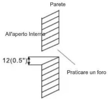 Parete All'aperto Interno 12(0.5") Praticare un foro