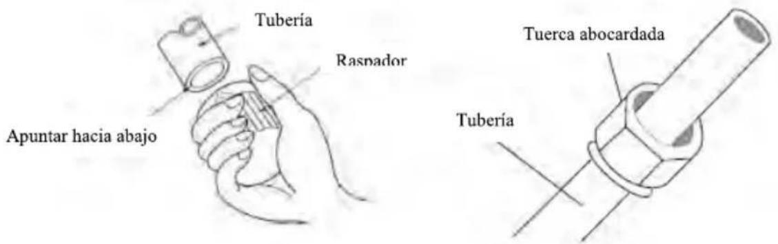 Tubería Raspador Apuntar hacia abajo Tuerca abocardada Tubería