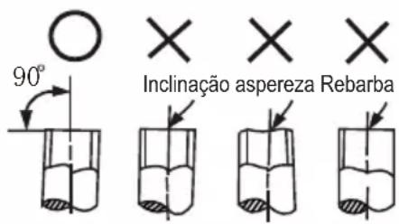 90° Inclinação aspereza Rebarba