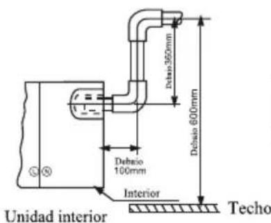 Unidad interior Interior Debajo 100mm Debajo 350mm Debajo 600mm Techo