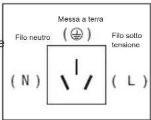 Messa a terra Filo neutro (±) Filo sotto tensione (N) (L)