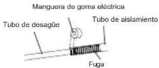 Manguera de goma eléctrica Tubo de desagüe Tubo de aislamiento Fuga