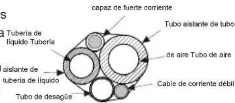 capaz de fuerte corriente Tubo aislante de tubo de aire Tubo de aire cable de corriente débil Tuberia de líquido Tubería aislante de tuberia de líquido Tubo de desagüe